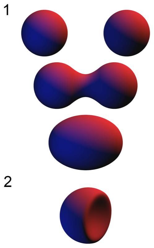 Two separate spheres; the same two metaballs moved closer blend into a peanut shape and then into one ellipsoid; below, a cut-away view.