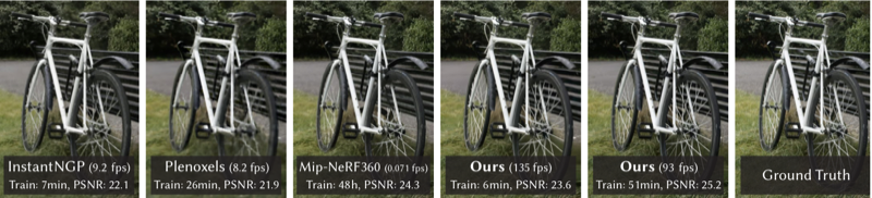 The teaser figure of the 3D Gaussian splatting paper comparing image quality and frame rate with earlier radiance-field methods.