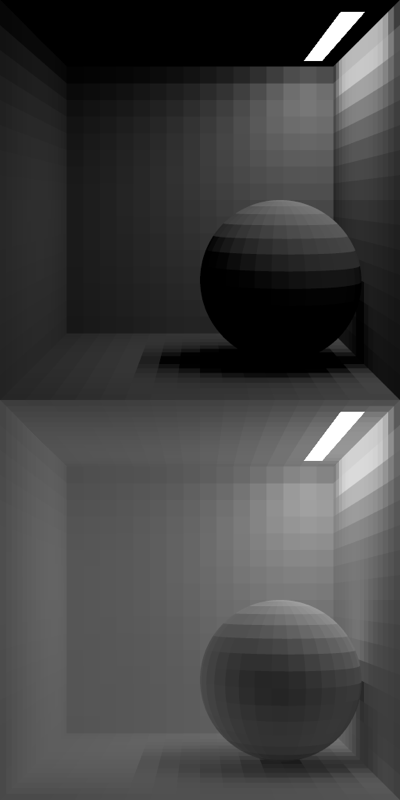 Two renders of one simple room: direct light only, with black shadows (top), and a full radiosity solution with filled shadows and color bleeding (bottom).