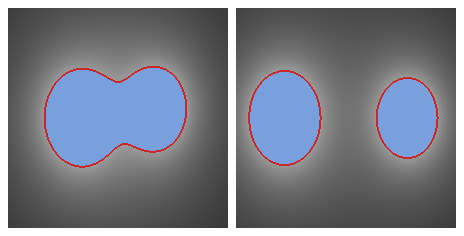 Two square field images: on the left two nearby metaballs whose threshold contour, in red, is a single peanut-shaped blob; on the right the same two balls farther apart, whose contours are two separate ovals.