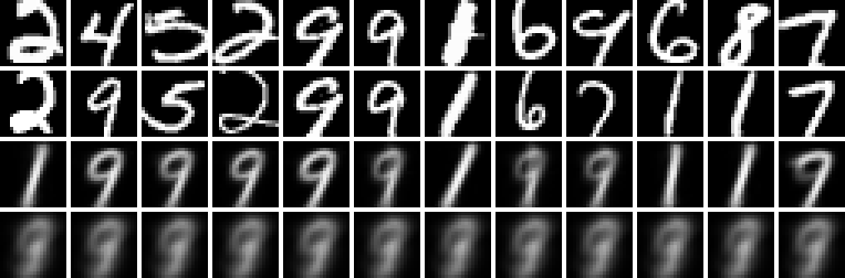 Four rows of twelve digit samples. Row 1 (exact): crisp digits, all copies of training examples. Row 2 (h = 1.5): crisp digits, still copies. Row 3 (h = 3): soft, thick-stroked digits, mostly 9-like and 1-like blends. Row 4 (h = 5): twelve nearly identical blurry blobs.