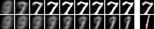 Two rows of ten small images. Top row: the exact denoiser's estimate of the clean digit at successive sampling steps, sharpening from a gray blur into a crisp 7 by step 4 and staying there; a pink copy of the nearest training digit, the same 7, at the far right. Bottom row: the same run with the smoothing bandwidth h = 3; the estimate stays a soft blend of strokes to the end and its nearest training digit, a 1, differs from it.
