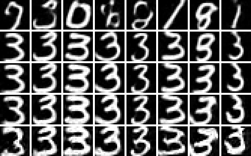 Five rows of eight digit samples from the same eight starting noises. Row w = 0: an assortment of digits of every class. Rows w = 1, 2, 4: clean 3s of increasing contrast. Row w = 8: 3s with heavy, blotchy strokes and artifacts.