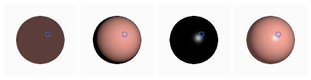 Four renderings of the same red sphere: ambient only, a flat dark disk; diffuse only, bright toward the upper right and falling to black; specular only, a single soft white spot on black; and the sum, a lit red ball with a highlight. A small blue ring marks the worked point in each.