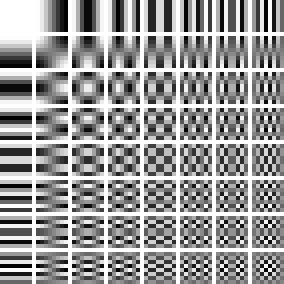 An 8 by 8 grid of 8 by 8 patches: the two-dimensional cosine basis, from a flat patch at top left to a fine checkerboard at bottom right, with horizontal frequency increasing across and vertical frequency increasing down.