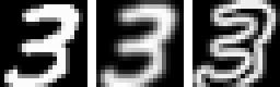 Three 20 by 20 panels: the handwritten 3, the 3 blurred by the Gaussian kernel, and its Sobel edge magnitude, a bright outline of the stroke.