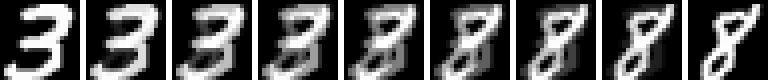 Nine images blending linearly from a handwritten 3 to a handwritten 8; the middle ones show both digits superimposed as a double exposure.