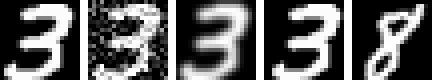Five 20 by 20 panels: the handwritten 3; the same 3 with noise added; the same 3 blurred; the same 3 shifted right by one pixel; and a handwritten 8.
