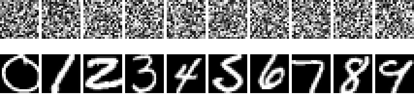 Top row: ten 20 by 20 images of uniform random noise. Bottom row: ten handwritten digits 0 through 9.