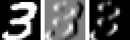 Three 20 by 20 panels: the handwritten 3; the raw convolution with the vertical-edge kernel, gray where zero, bright on right-facing edges and dark on left-facing ones; and the same after a ReLU, keeping only the bright edges.