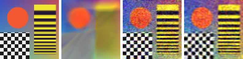 Four 64 by 64 panels: the test card; the plain ReLU fit, a blur with a soft disc and no checkerboard; the Fourier-feature fit, sharp with slight speckle; the SIREN fit, sharp with a softer checkerboard.