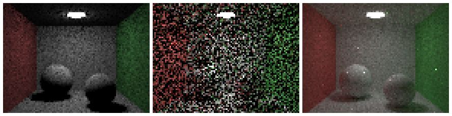 Three renderings of a Cornell box with a red left wall, green right wall, two white spheres and a ceiling light: the first shows direct light only, with black shadows and black ceiling; the second is path traced at 8 samples per pixel and is speckled with noise; the third, at 512 samples, is smooth, with the shadows filled in, the ceiling lit, and the walls' colors bleeding onto the spheres and floor.