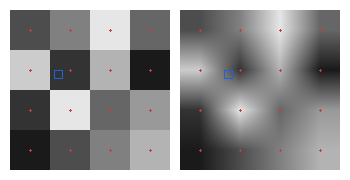 The 4 by 4 texture magnified forty times, twice: on the left flat blocks with nearest filtering, on the right smooth gradients between the texel centers with bilinear filtering; the texel centers are marked with red crosses and the worked sample with a blue square.