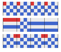 Three strips of the same 4 by 4 blue and white checker with one red texel, sampled for u from minus 1 to 3: the repeat strip shows four identical copies, the clamp strip smears the edge columns into flat bands, the mirror strip alternates flipped copies so the red texels meet in pairs at the period boundaries.