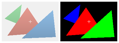 Left: three overlapping shaded triangles in red, blue and green on a light background; right: the same triangles as flat pure red, green and blue on black, each a unique identifier; a white cross marks one pixel in both.